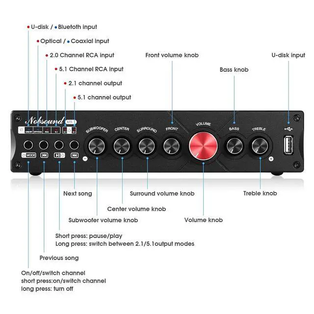 Alt view image 7 of 7 - HiFi 5.1 Channel Bluetooth Amplifier Stereo Home Theater Power Amp Subwoofer Amp
