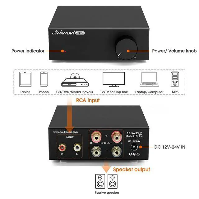 Alt view image 7 of 7 - 2-Channel Mini Stereo Amplifier: 60W x 2 HiFi Class D Amp with TPA3116 & 19V Power Adapter for Home Theater & Bookshelf Speakers (NS-06G)