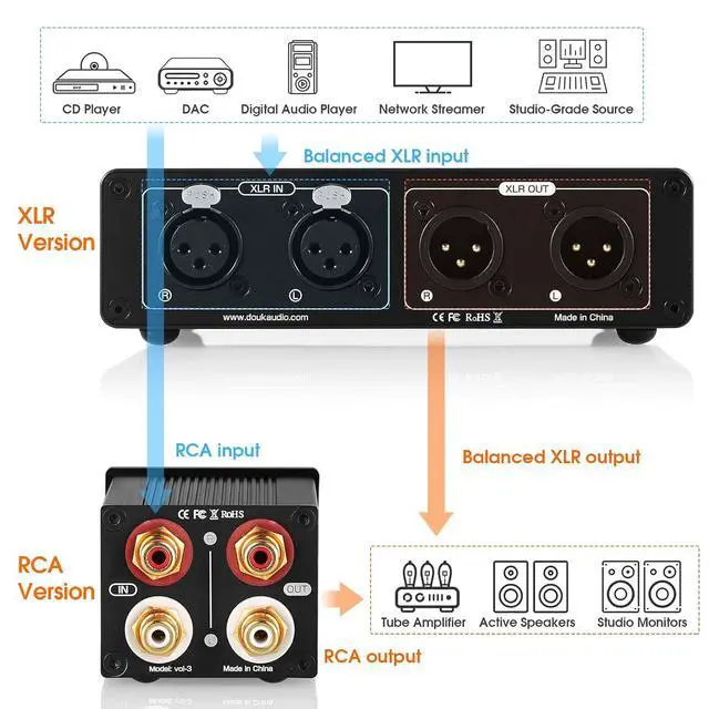 Alt view image 6 of 7 - XLR Variable Audio Attenuator: Balanced Passive Preamp - Stereo Audio Volume Controller for Signal Optimization with ALPS RK27 - for Critical Listening Audiophiles