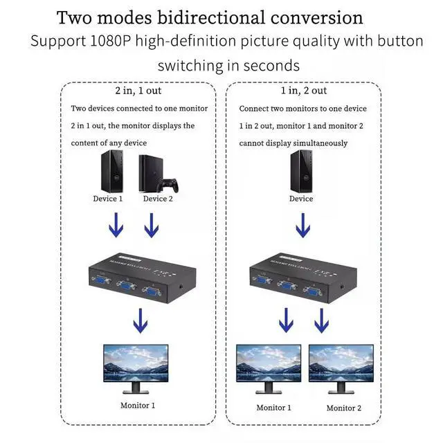 Alt view image 2 of 7 - 2Ports VGA Switcher 1920 * 1080P HD Video Distribution Sharing Monitor Computer Projection Support 2 in 1 Out and 1 in 2 Out