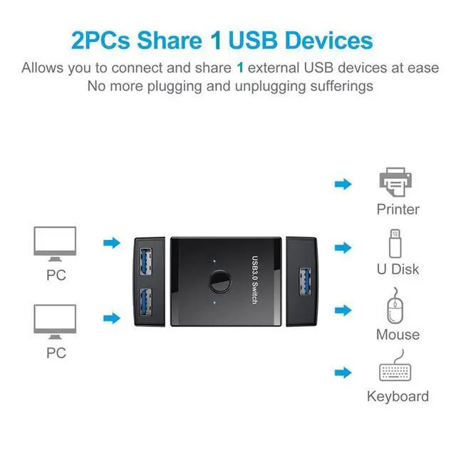 Alt view image 5 of 7 - KVM USB 3.0 Bidirectional Switch Selector 2 to 1 PCs Sharing or 1 to 2 Hub for Keyboard Mouse Scanner Printer