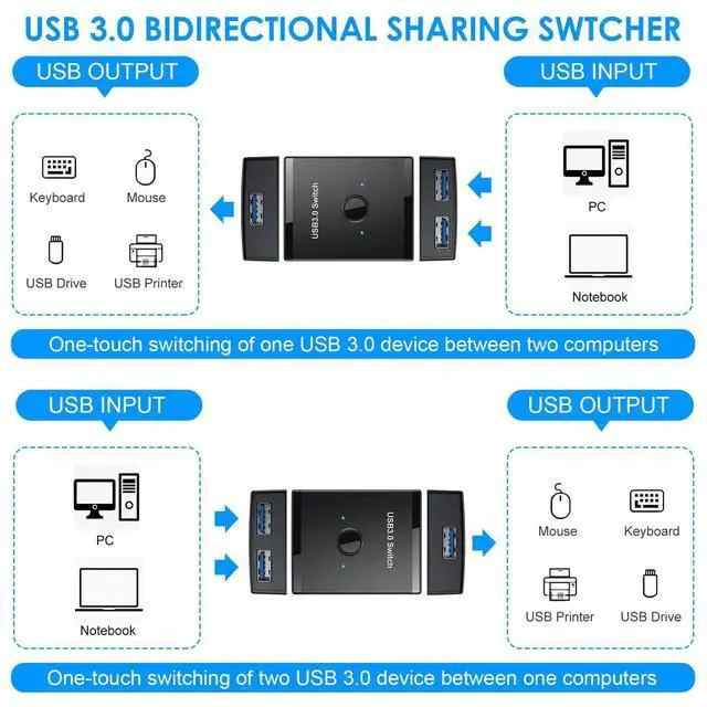 Alt view image 4 of 7 - KVM USB 3.0 Bidirectional Switch Selector 2 to 1 PCs Sharing or 1 to 2 Hub for Keyboard Mouse Scanner Printer