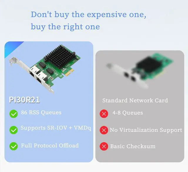 Alt view image 6 of 7 - PCIe x1 to Dual RJ45 Gigabit Server Network Card PI30R21 High-Performance Ethernet Adapter Support SR-IOV, VMDq, VLAN, and Load Balancing, Compatible with Windows/Linux Servers
