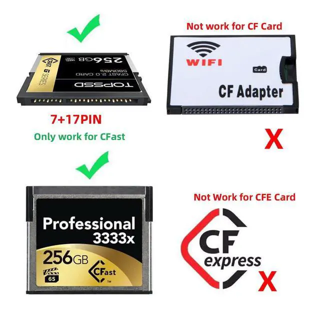 Alt view image 6 of 7 - Type-C USB-C USB3.0 to CFast 2.0 Card Adapter PCBA CFast Card Reader for Desktop Laptop