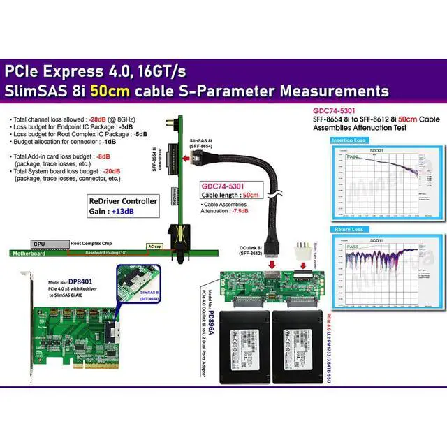 Alt view image 7 of 7 - PCIe Gen4 SlimSAS 8654 8i to Oculink 8611 8i Internal Server Cable, 32AWG Copper Harness, 24Gbps High-Speed Data Transfer (1m/39.37in)