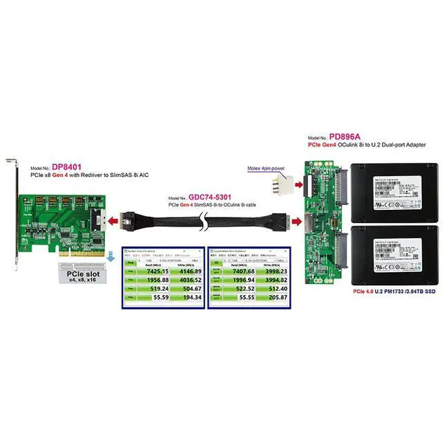 Alt view image 2 of 7 - PCIe Gen4 SlimSAS 8654 8i to Oculink 8611 8i Internal Server Cable, 32AWG Copper Harness, 24Gbps High-Speed Data Transfer (1m/39.37in)