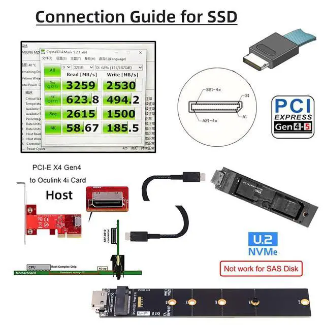 Alt view image 3 of 7 - NVME 2280 PCIe 4.0 M.2 NGFF M-Key to Oculink SFF-8612 SFF-8611 PCIe SSD PCBA Adapter for Mainboard