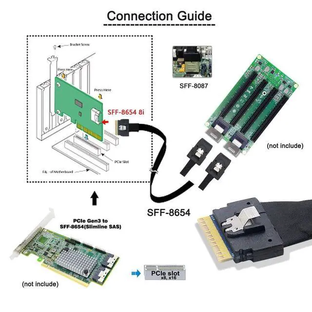 Alt view image 6 of 7 - PCI-E Ultraport Slimline SAS Slim 4.0 SFF-8654 8i 74pin to Dual SFF-8087 Mini SAS Cable PCI-Express