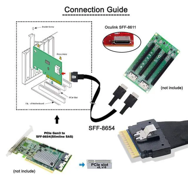 Alt view image 6 of 7 - PCI-E Ultraport Slimline SAS Slim 4.0 SFF-8654 8i 74pin to Dual Oculink SFF-8611 Cable 50cm PCI-Express