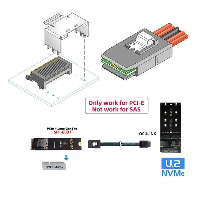 Alt view image 3 of 7 - SFF-8611 4i Oculink PCIe PCI-Express to 36Pin SFF-8087 Slimline PCIE SSD Data Active Cable 50cm
