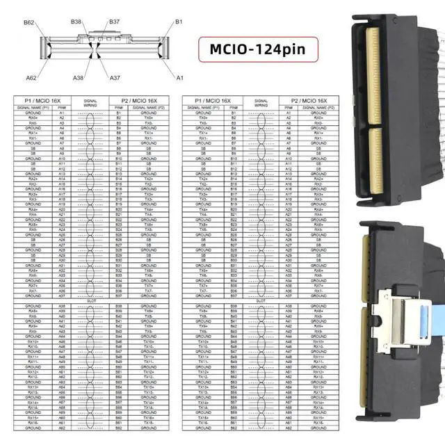 Alt view image 7 of 7 - MCIO PCI-E 16x 124Pin PCI-E 5.0 Mini Cool Edge IO STR Male to MCIO 124Pin Male Extender Cable 50cm with Pull Tab