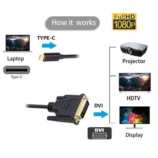 Alt view image 2 of 7 - USB 3.1 Type C USB-C Source to DVI 1080P 60hz Displays Male Monitor Cable for Laptop 1.8m