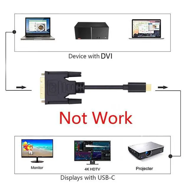 Alt view image 3 of 7 - USB 3.1 Type C USB-C Source to DVI 1080P 60hz Displays Male Monitor Cable for Laptop 1.8m
