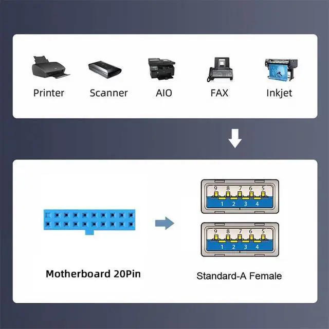 Alt view image 6 of 7 - 5Gbps Four Ports USB 3.0 Internal Female Mount Panel to 20pin Motherboard Baffle Cable with PCI Bracket 50cm