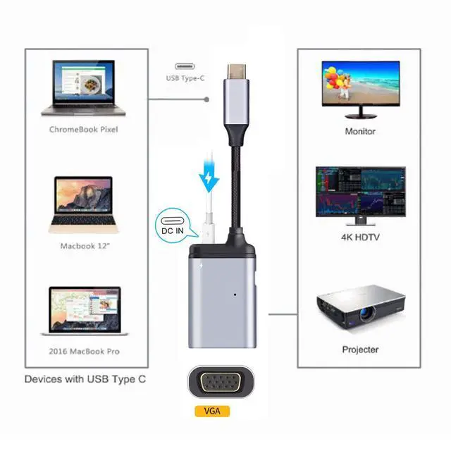 Alt view image 6 of 7 - USB-C Type C to VGA RGB Converter HDTV Adapter 60hz 1080p with Female PD Power Port