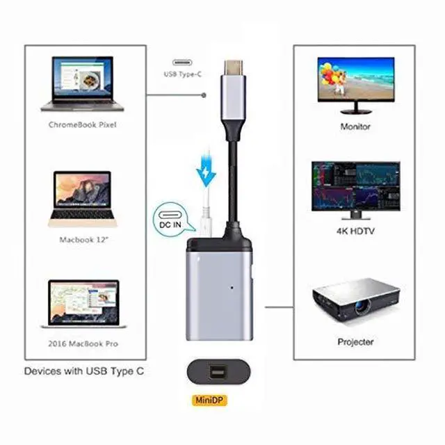 Alt view image 4 of 6 - USB-C Type C to Mini DP Displayport Monitor Converter Adapter 4K 2K 60hz with Female PD Power Port