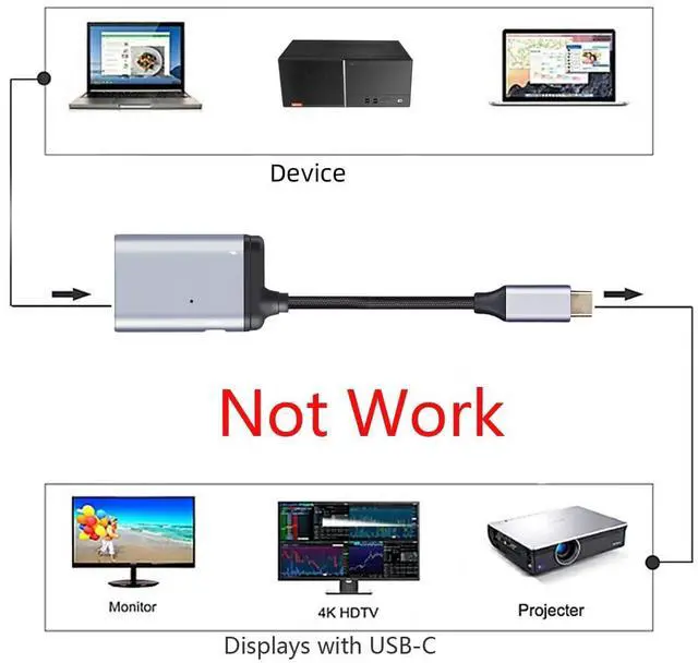 Alt view image 4 of 7 - Chenyang USB-C Type C to HDMI Converter HDTV Adapter 4K 60hz 1080p with Female PD Power Port