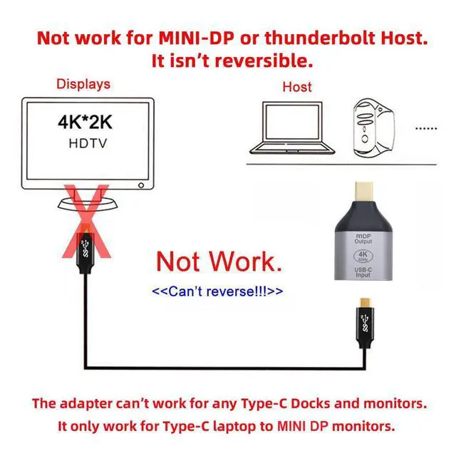 Alt view image 2 of 7 - USB-C Type C Female Source to Mini Displayport DP Sink HDTV Adapter 4K 60hz 1080p for Tablet & Phone & Laptop (Not Work for MINI-DP Host to Type-C Monitor)