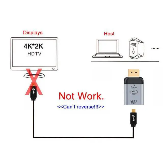 Alt view image 5 of 7 - USB-C Type C Female Source to 4K 60hz 1080p Displayport DP Sink HDTV Adapter for Tablet & Phone & Laptop