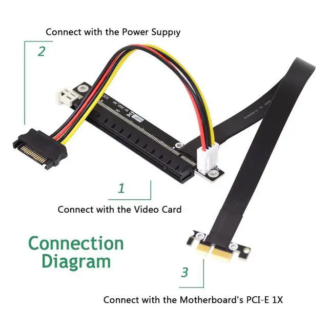 Alt view image 2 of 7 - PCI-E Gen3.0 1x to 16x Riser Cable 30cm PCI-Express PCI-E X16 Extender Right Angled Elbow Design (0.3M)