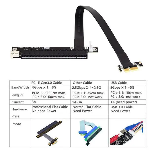 Alt view image 4 of 7 - PCI-E Gen3.0 1x to 16x Riser Cable 30cm PCI-Express PCI-E X16 Extender Right Angled Elbow Design (0.3M)