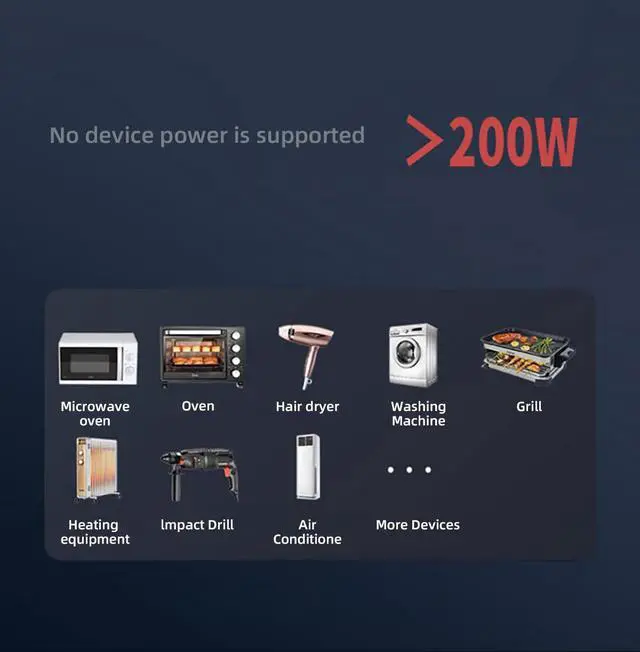 Alt view image 7 of 7 - 12V Car Power Inverter 200W DC to AC 110V Converter with PD 45W USB-C & QC3.0 Fast Charging, Dual AC Outlets, Smart Cooling Fan, Multi-Protection for Phone, Tablet, Laptop, Car Fridge