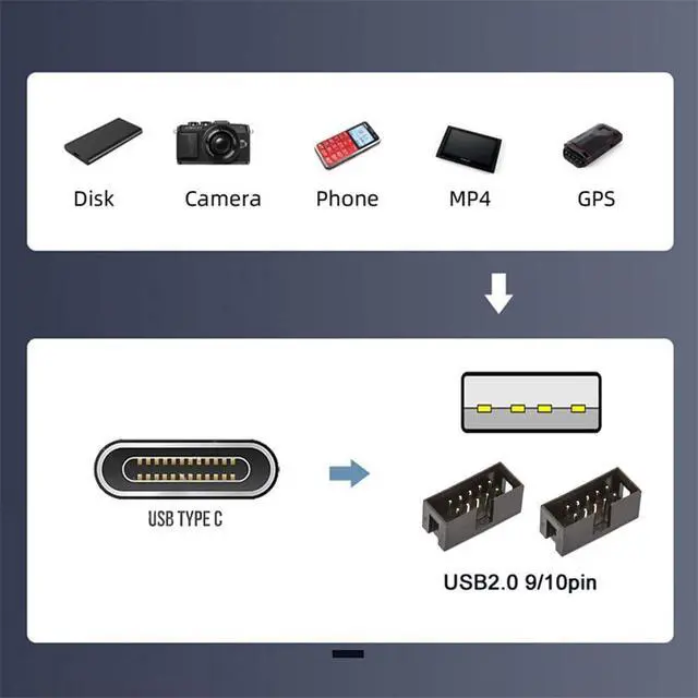 Alt view image 5 of 7 - USB 3.1 to 9Pin 10 Pin Motherboard HUB USB-C to USB 2.0 Type-A Male 1 to 2 Female Motherboard 9pin 10pinHeader HUB Adapter Port Multiplier