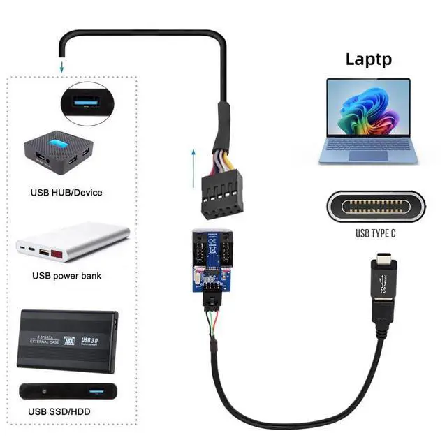 Alt view image 7 of 7 - USB 3.1 to 9Pin 10 Pin Motherboard HUB USB-C to USB 2.0 Type-A Male 1 to 2 Female Motherboard 9pin 10pinHeader HUB Adapter Port Multiplier