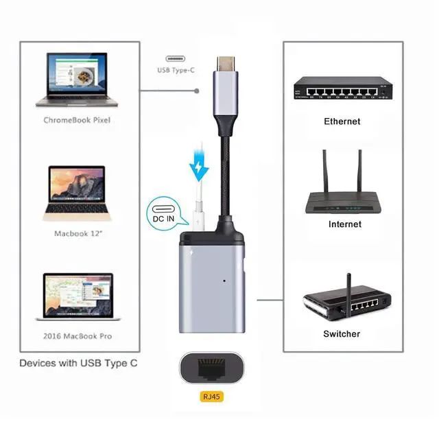 Alt view image 2 of 7 - chenyang USB C HUB,USB C to RJ45/USB A/C Data/PD 65W Fast Charging 4 in 1 Multiport Adapter Support Network/Data/Charging Working at The Same time