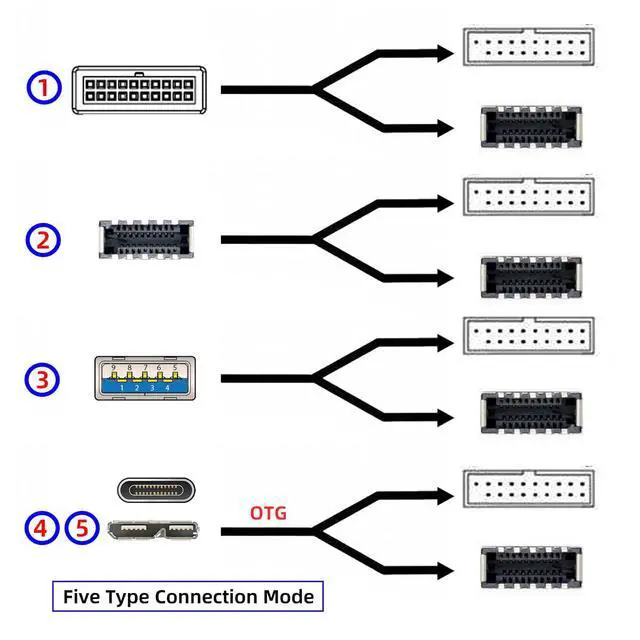 Alt view image 7 of 7 - USB 3.1 Front Type-E or 19/20Pin Header or Micro-USB3.0 Splitter HUB 5Gbps to USB 3.0 19/20Pin and Type-E Socket Dual Ports Female PCBA Type Adapter