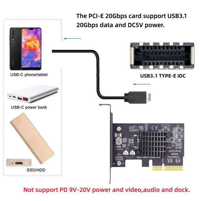 Alt view image 6 of 7 - 20Gbps USB 3.2 Gen2 Type-E IDC Front Header USB-C to PCI-E 4X Express Card Adapter for Desktop Motherboard