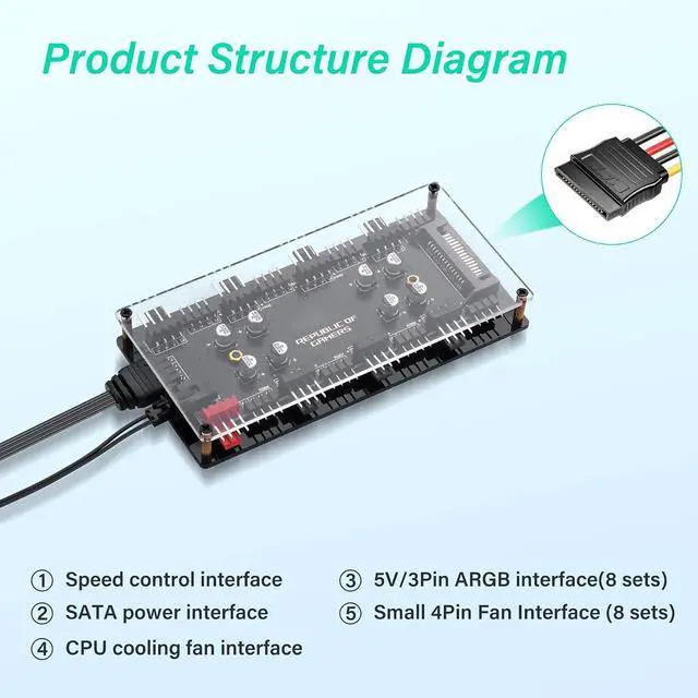 Alt view image 3 of 7 - 8-Channel Dual-Function 12V 4-Pin + 4-Pin PWM ARGB Fan Hub 2510 4-Pin Fan Connector 2.54mm 4P-4Pin ARGB Interface