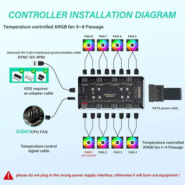 Alt view image 4 of 7 - 8-Channel Dual-Function 12V 4-Pin + 4-Pin PWM ARGB Fan Hub 2510 4-Pin Fan Connector 2.54mm 4P-4Pin ARGB Interface