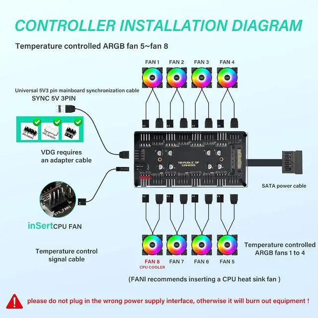 Alt view image 5 of 7 - 8-Channel Dual-Function 12V 4-Pin + 4-Pin PWM ARGB Fan Hub 2510 4-Pin Fan Connector 2.54mm 4P-4Pin ARGB Interface