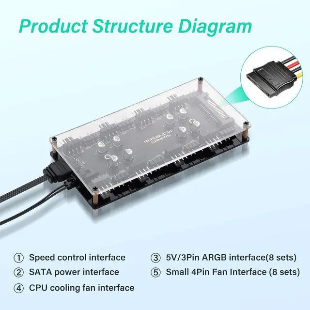 Alt view image 2 of 7 - 8-Channel Dual-Function 5V 3-Pin + 4-Pin PWM ARGB Fan Hub 2510 4-Pin Fan Connector 2.54mm 4P-3Pin ARGB Interface