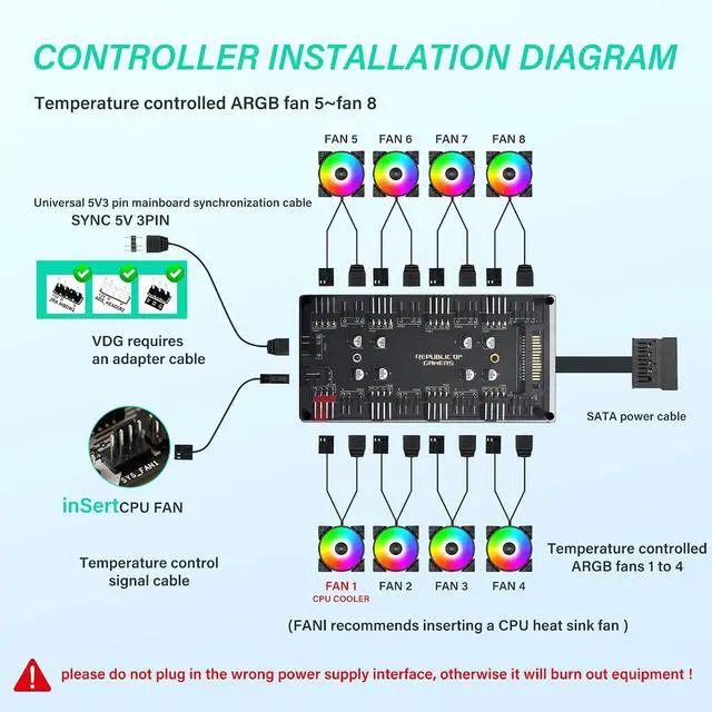 Alt view image 6 of 7 - 8-Channel Dual-Function 5V 3-Pin + 4-Pin PWM ARGB Fan Hub 2510 4-Pin Fan Connector 2.54mm 4P-3Pin ARGB Interface