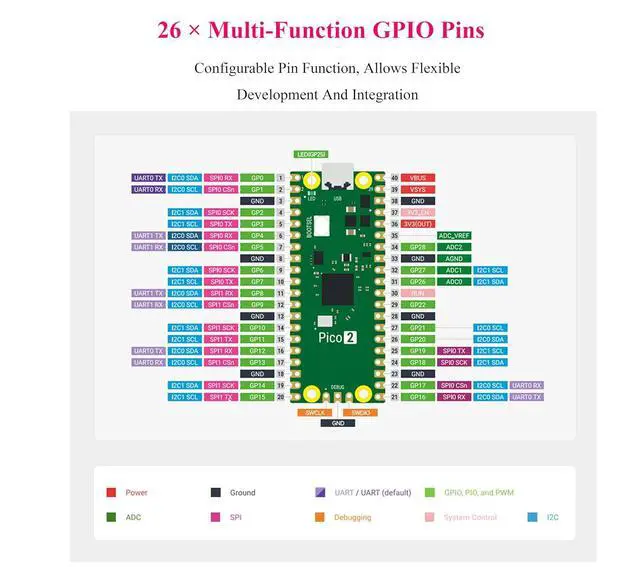 Alt view image 5 of 7 - Pico 2 with Pre-Soldered Color-Coded Header Compatible with Raspberry Pi Pico 2 Microcontroller, Based on RP2350, Dual-Core ARM Cortex-M33 and Dual-Core Hazard3 RISC-V Processor 4MB Flash, 3 Items