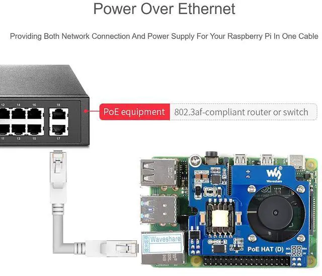 Alt view image 7 of 7 - Power Over Ethernet (PoE) HAT for Raspberry Pi 4B/3B+, IEEE 802.3af-Compliant, 5V 2.5A DC Output, PoE HAT Onboard Cooling Fan, Compatible with Raspberry Pi Official 4B/3B+ Case