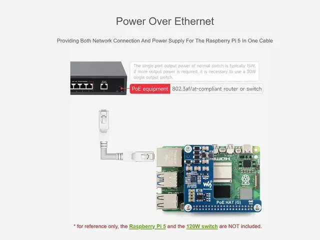 Alt view image 4 of 7 - Power Over Ethernet POE HAT for Raspberry Pi 5, IEEE 802.3af/at-Compliant, 5V 5A Output, Compatible with Raspberry Pi 5 Official Case