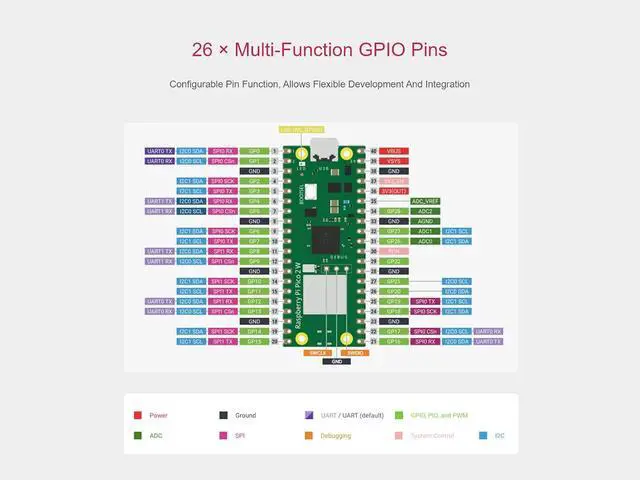 Alt view image 6 of 7 - Pre-soldered Pico 2 W Microcontroller Board Based on Raspberry Pi RP2350 Chip, Adopts Dual-core & Dual-Architecture Design, Support WiFi 4 Wireless and Bluetooth 5.2