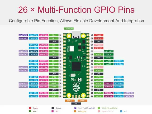 Alt view image 5 of 7 - Pre-soldered Raspberry Pi Pico 2 Microcontroller Board Starter Kit, Based on Rasp Pi RP2350 Microcontroller Chip, with Dual-core and Dual-Architecture Design, Running up to 150 MHz, 4 Items