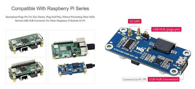 Alt view image 4 of 7 - Ethernet/USB HUB HAT for Raspberry Pi 4 B/3 B+/3A+/2B/Zero/Zero W/Zero WH, with 1x RJ45 10/100M Ethernet Port, 3X USB 2.0 Ports Compatible with USB 2.0/1.1