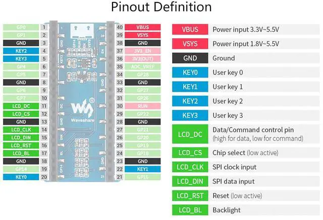 Alt view image 4 of 7 - 1.14inch LCD Display Module for Raspberry Pi Pico, 65K RGB Colors 240×135 Pixels IPS Screen SPI Interface