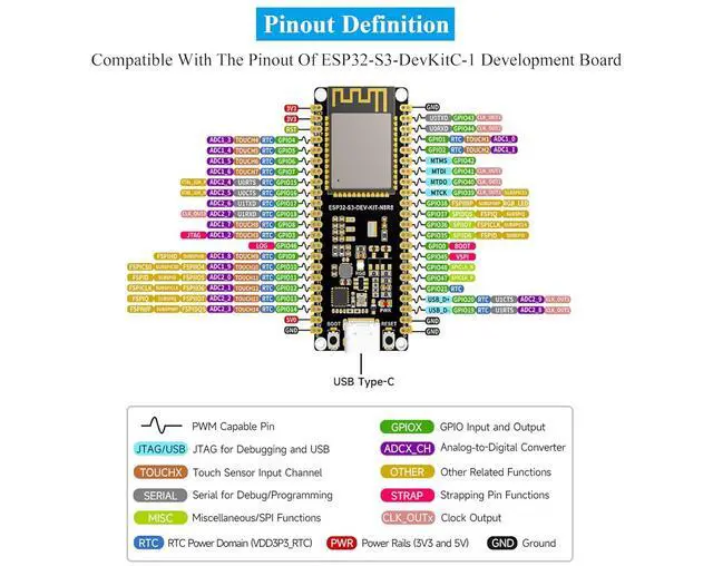 Alt view image 5 of 7 - ESP32-S3 Development Board N16R8 16MBFlash + 8MB PSRAM, 2.4GHz Wi-Fi and Bluetooth 5, 240MHz Dual Core Processor, ESP32-S3-WROOM Module, for AIoT Projects