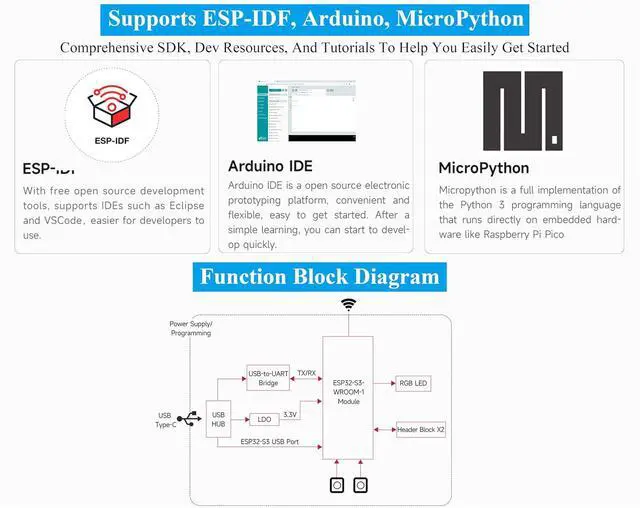 Alt view image 7 of 7 - ESP32-S3 Development Board N16R8 16MBFlash + 8MB PSRAM, 2.4GHz Wi-Fi and Bluetooth 5, 240MHz Dual Core Processor, ESP32-S3-WROOM Module, for AIoT Projects