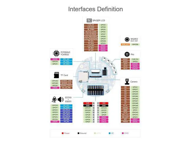 Alt view image 6 of 7 - ESP32-S3 AI Smart Speaker Development Board, Supports Dual-MIC Audio Capture, AI Speech Interaction, Surround RGB Lighting, External LCD Displays and Cameras, 2.4GHz Wi-Fi & BlE 5, etc.