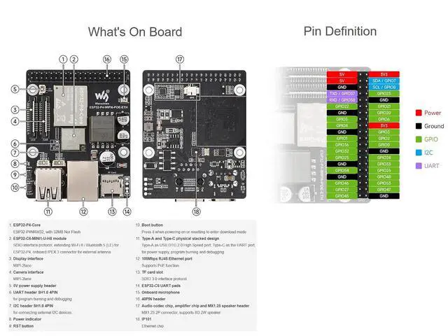 Alt view image 6 of 7 - ESP32-P4-WIFI6-POE-ETH Development Board Kit Based on ESP32-P4 and ESP32-C6, Integrated PoE Module, Supports Wi-Fi 6 and Bluetooth 5, with MIPI-CSI/DSI, USB OTG 2.0, Ethernet Port, etc.