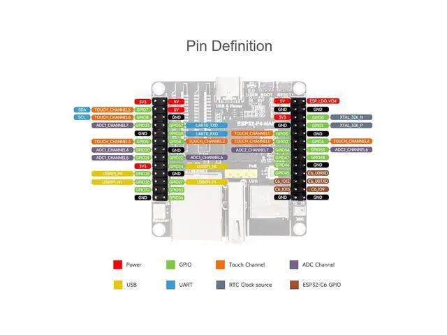 Alt view image 7 of 7 - ESP32-P4-NANO Development Board Based on ESP32-P4 Chip with RISC-V Dual-core and Single-core Processors, Onboard MIPI-CSI, MIPI-DSI, USB 2.0 OTG, ETH, SDIO 3.0 TF Card Slot, etc. Interfaces