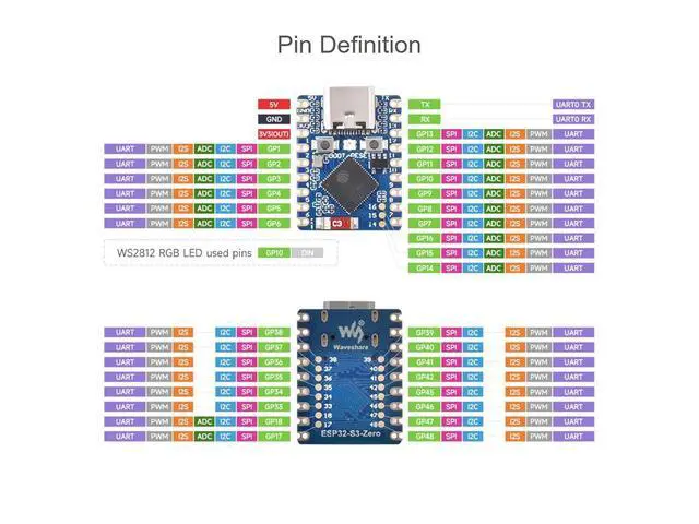 Alt view image 4 of 7 - ESP32-S3 Mini Development Board with Pre-soldered Header, Based on ESP32-S3FH4R2 Dual-Core Processor, 240MHz Running Frequency, Support 2.4GHz Wi-Fi (802.11 b/g/n) & Bluetooth 5