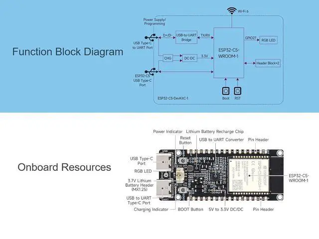 Alt view image 5 of 7 - ESP32-C5 5GHz/2.4GHz Dual-Band Wi-Fi 6 Dev Board, Based on ESP32-C5-WROOM-1 Module, 240MHz RISC-V Processor, Supports BLE 5 / Thread/Zigbee Wireless Communications, 16MB Flash, 8MB PSRAM
